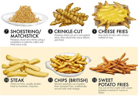 difference between fries and frites.